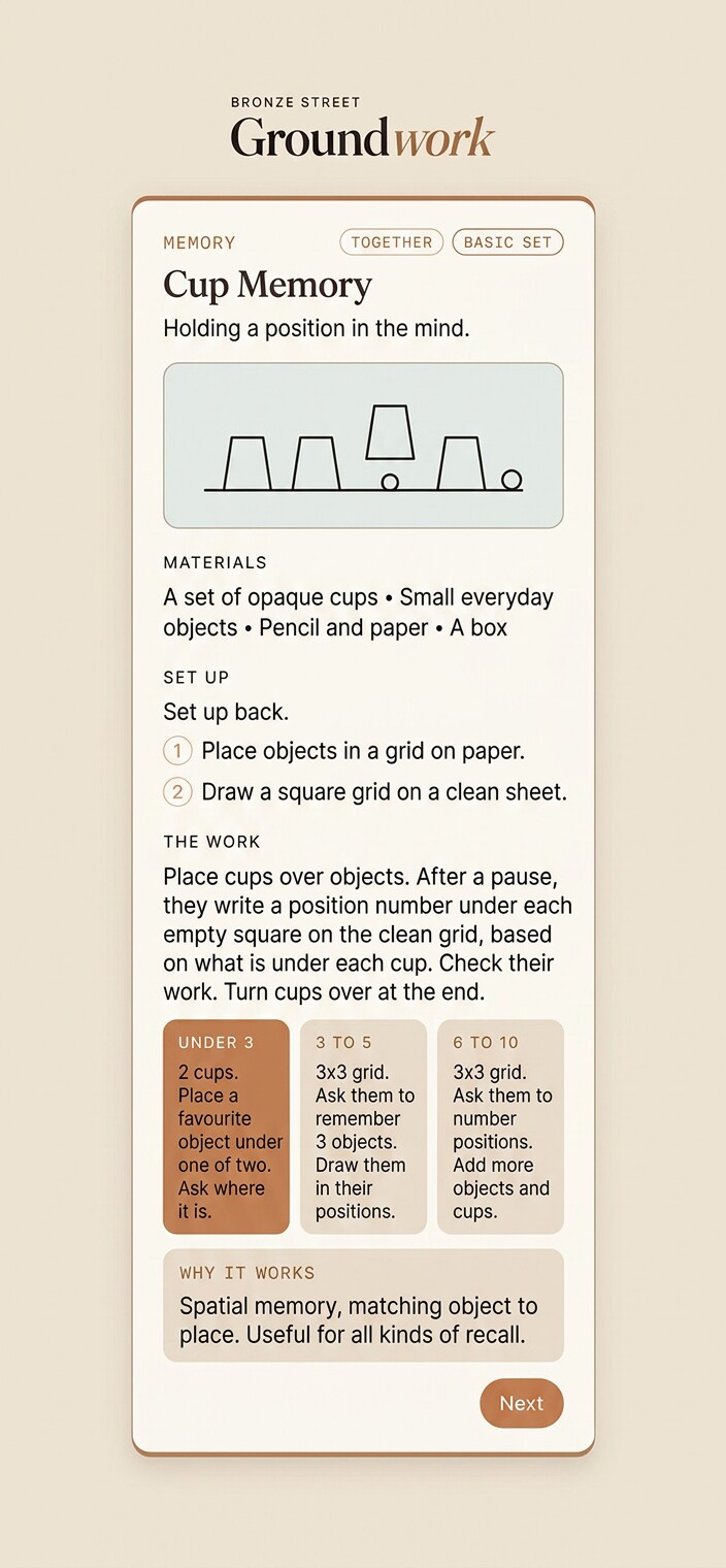 A Groundwork memory work, Cup Memory